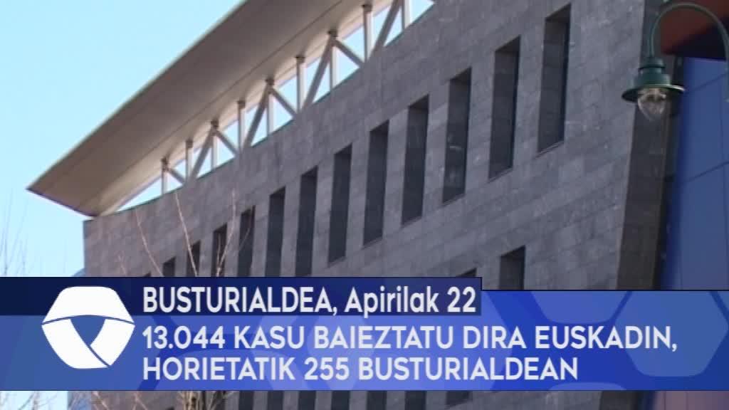 13.044 koronabirus kasu baieztatu dira Euskadin, horietatik 255 Busturialdean