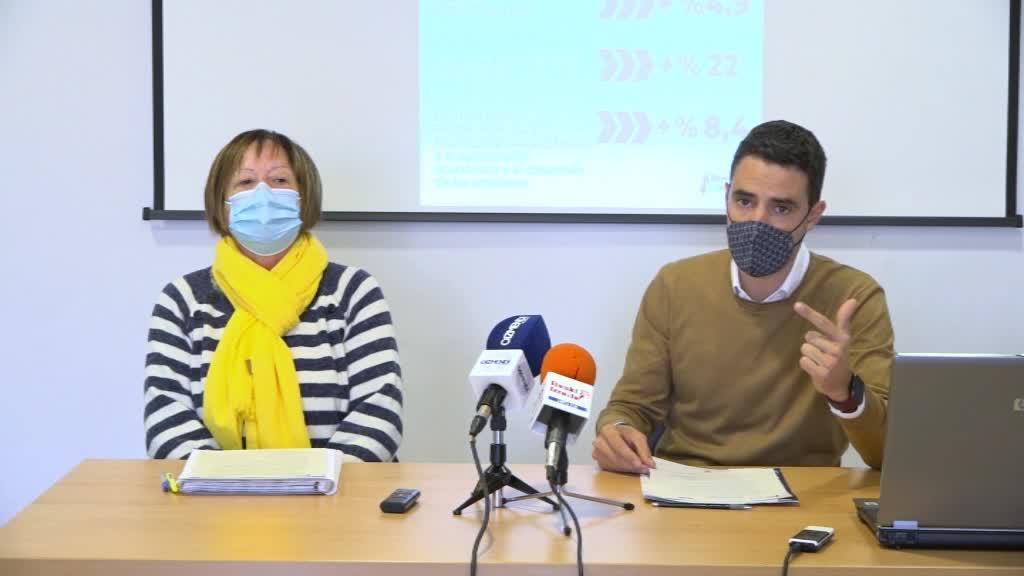 Bermeoko Udal Gobernuak 23.900.052,72 euroko aurrekontu proposamena egin du 2022rako