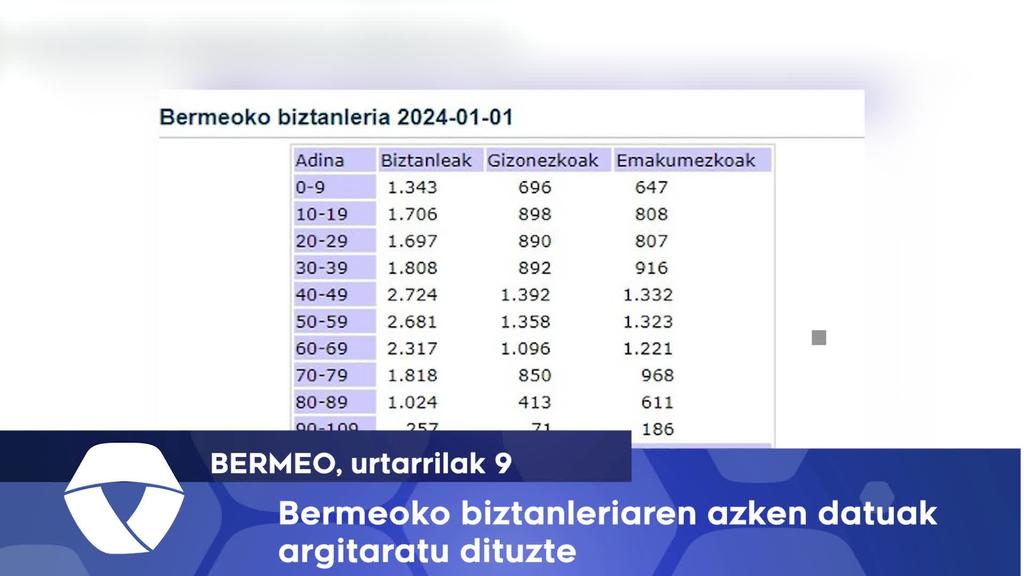 Bermeoko biztanleriaren azken datuak
